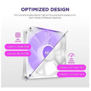NZXT F140RGB CORE – 140MM HUBMOUNTED RGB FAN – TWIN PACK (WHITE) W/RGB CONTROLLER